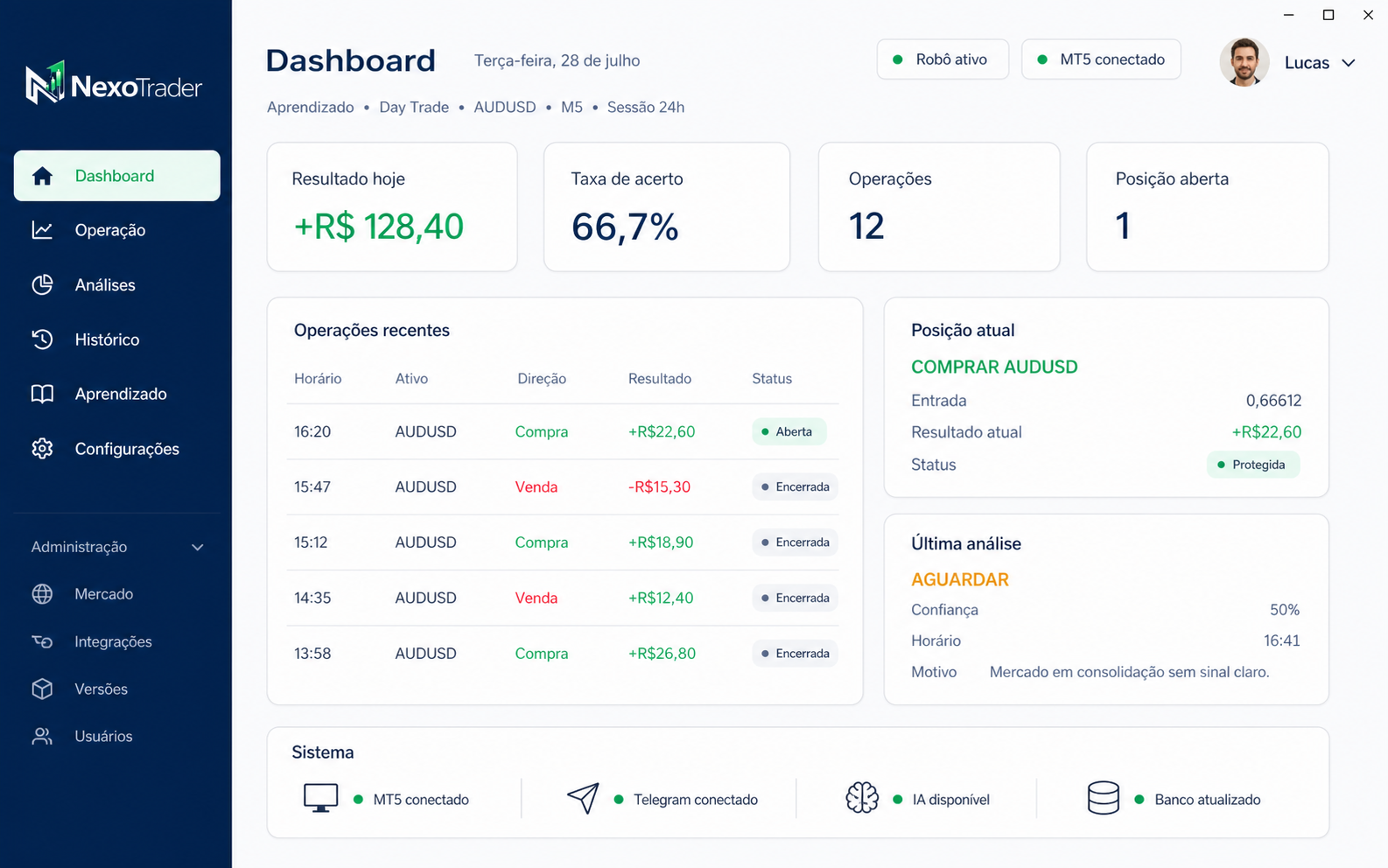 Dashboard do aplicativo desktop NexoTrader